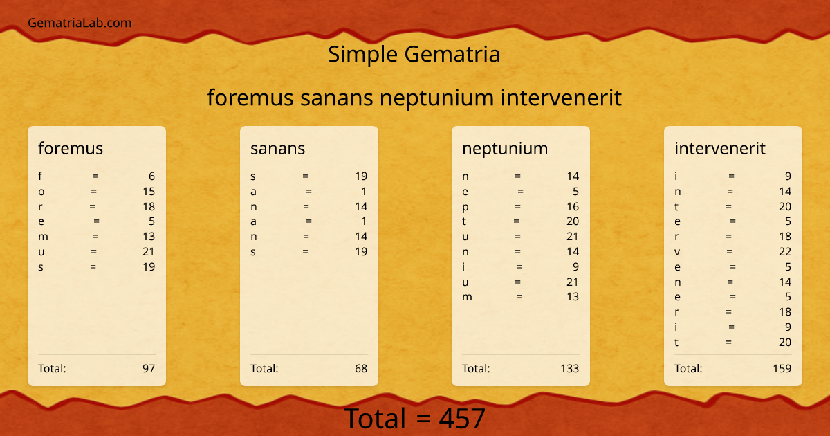 foremus sanans neptunium intervenerit in simple Gematria